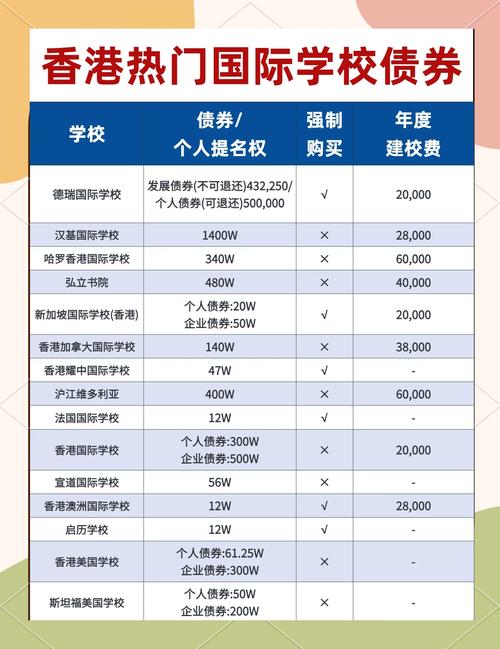 香港乐善堂刘德学校收费