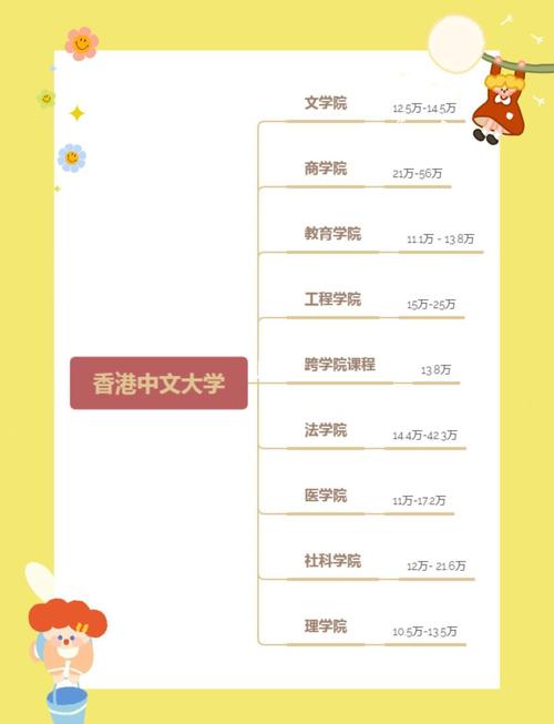 香港播道书院收费