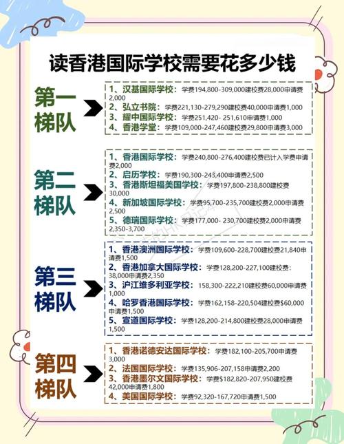 香港基督教香港信义会深信学校收费