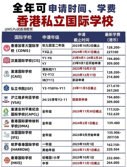 香港香港四邑商工总会新会商会学校收费