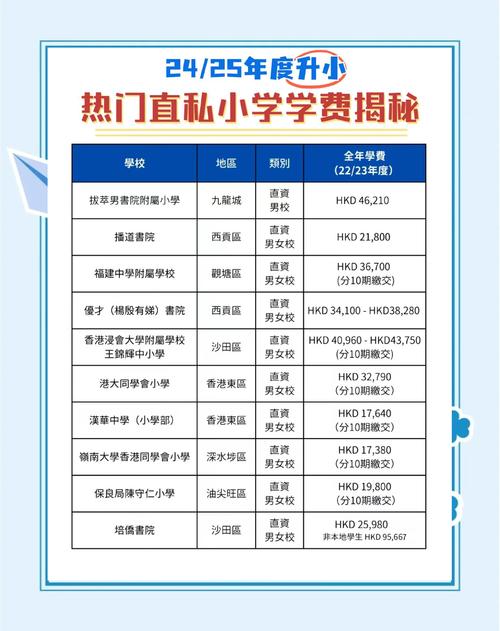 香港荔枝角天主教小学收费
