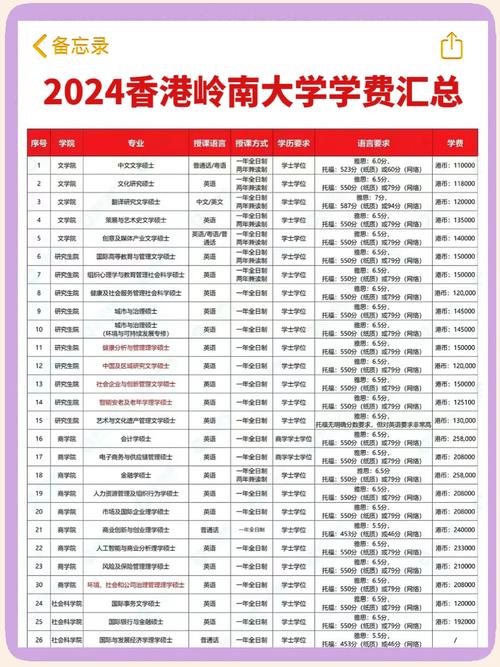 香港岭南大学香港同学会小学收费