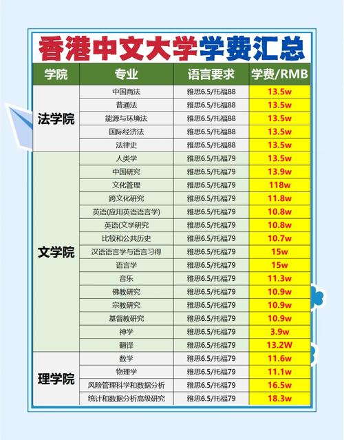 香港香港中文大学校友会联会张煊昌学校收费
