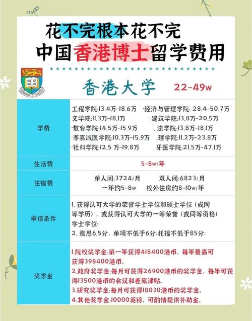 香港胡素贞博士纪念学校收费