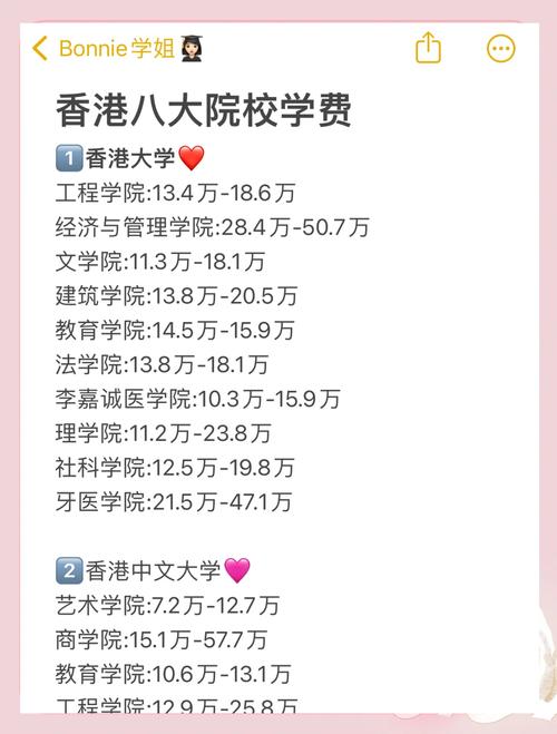 香港基督教香港信义会禾輋信义学校收费