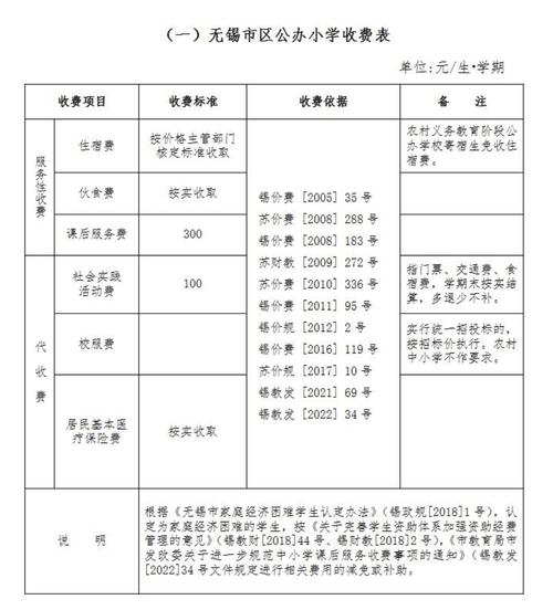 香港顺德联谊总会李金小学收费