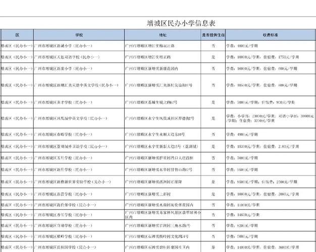 香港香港路德会增城兆霖学校收费