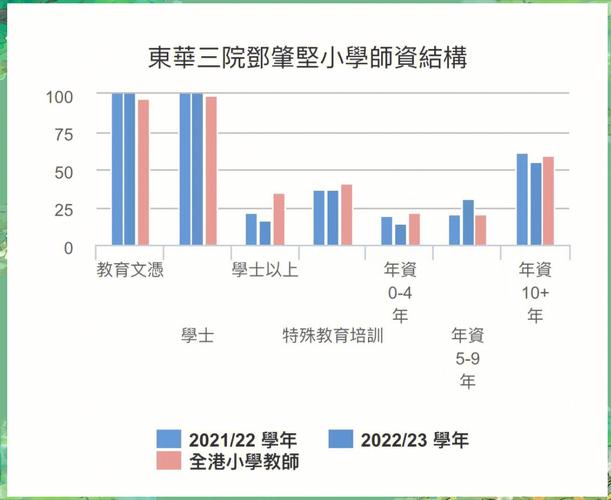 东华三院邓肇坚小学