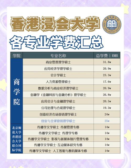 香港大埔浸信会公立学校收费