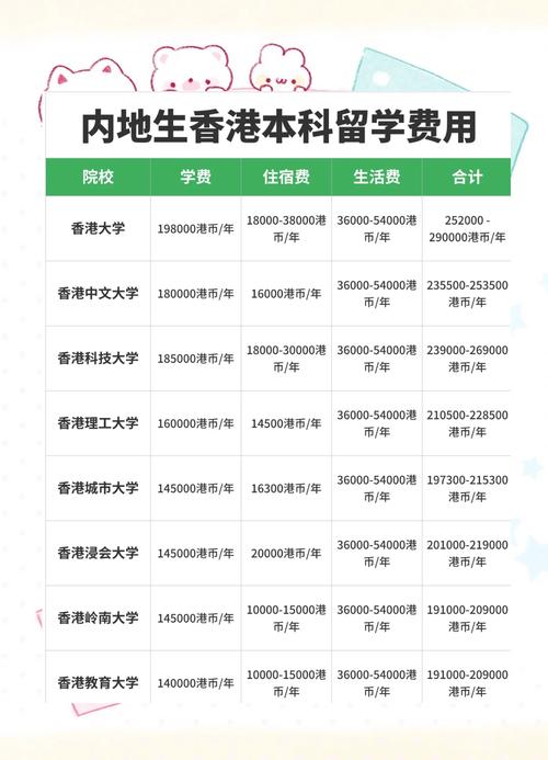 香港香港浸信会联会小学收费