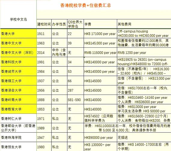香港荃湾潮州公学收费