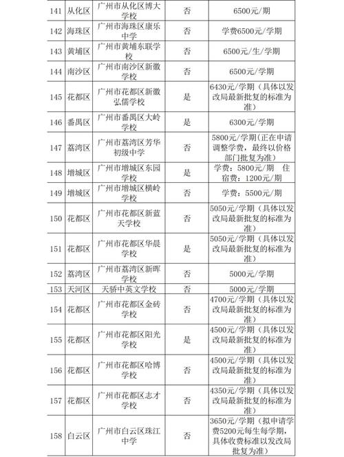 香港番禺会所华仁小学收费
