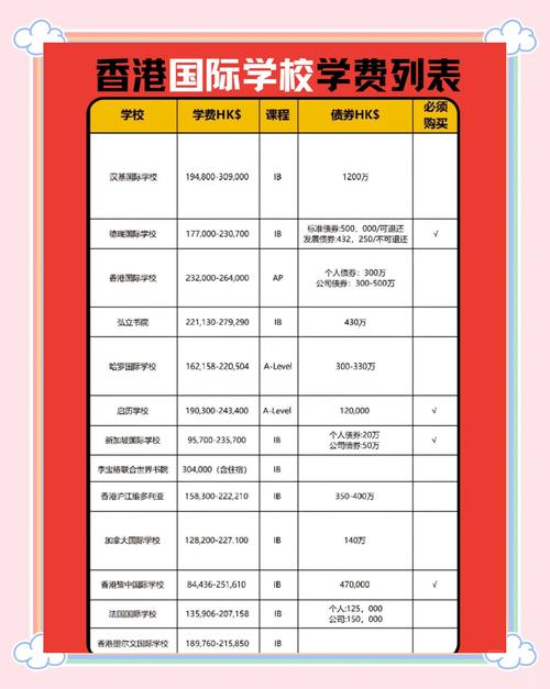 香港圣博德学校收费