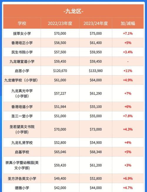 香港保良局锦泰小学收费