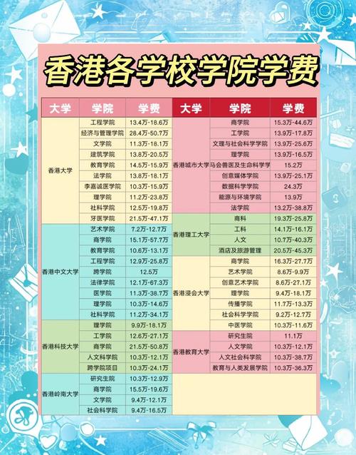 香港惇裕学校收费