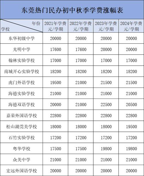 香港元朗朗屏邨东莞学校收费