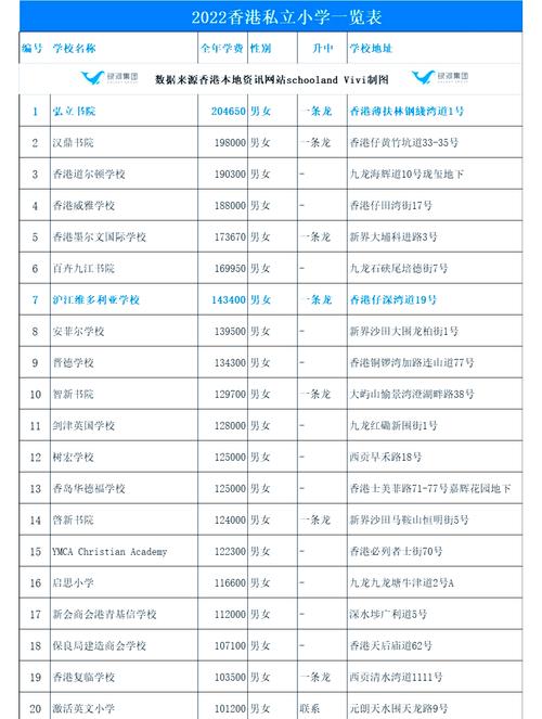 香港伊利沙伯中学旧生会小学收费