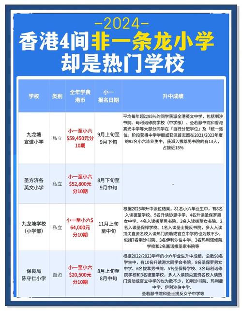 香港南元朗官立小学收费