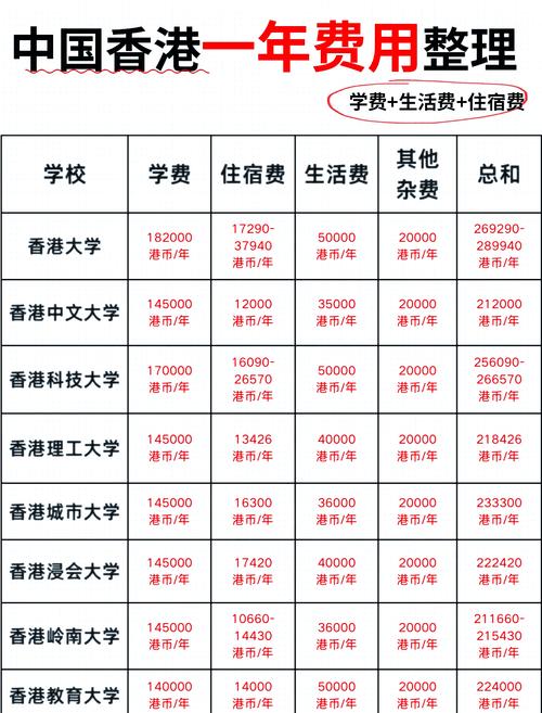 香港循道学校收费
