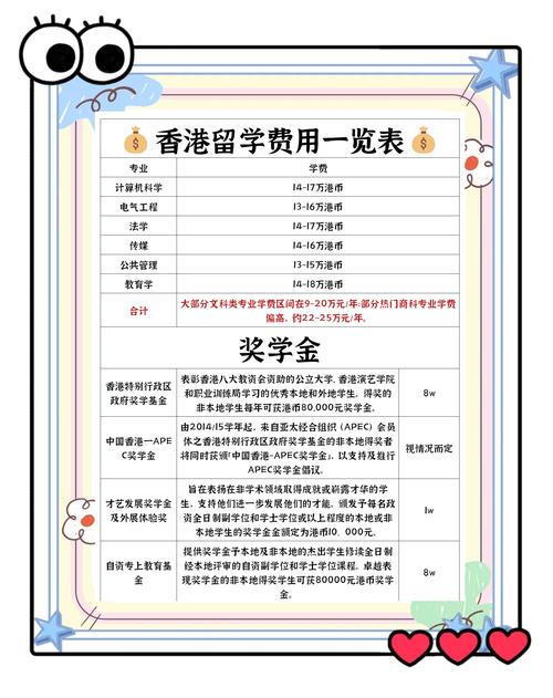 香港油蔴地街坊会学校收费