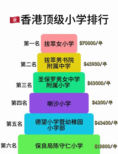 香港大角嘴天主教小学收费