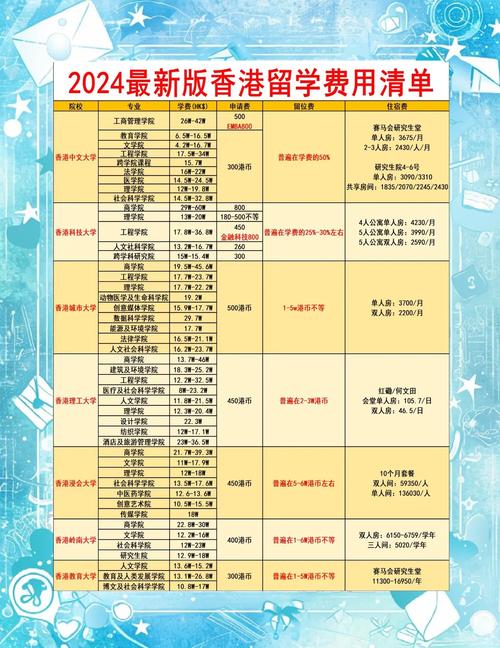 香港啓新书院收费