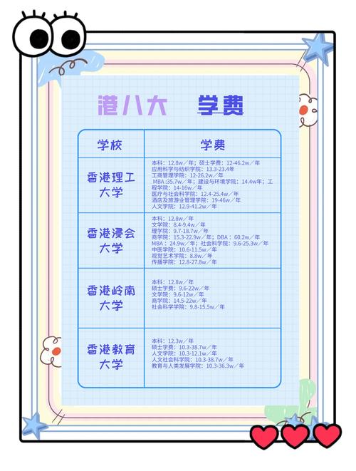 香港新会商会港青基信学校收费