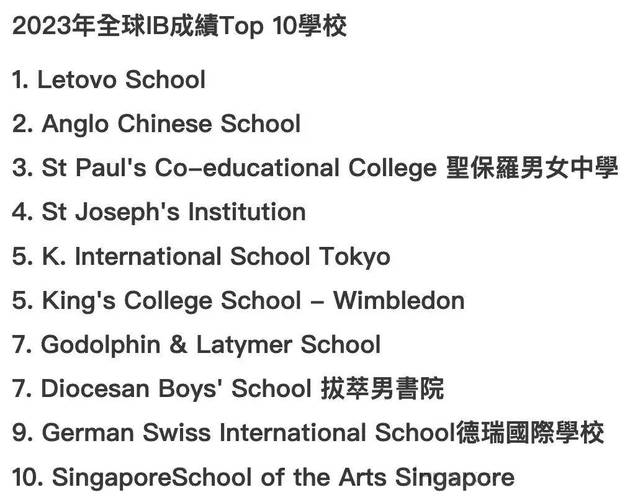 圣保罗男女中学收费