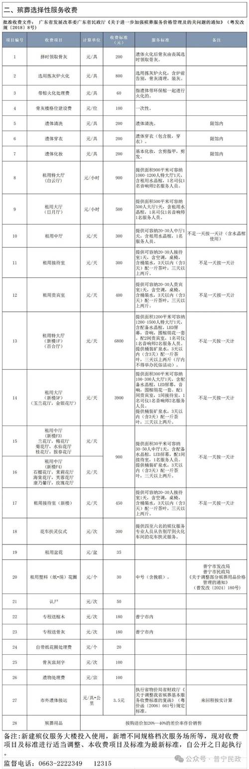 圣保罗书院收费