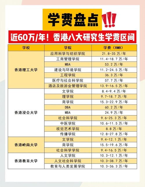 香港仔浸信会吕明才书院收费
