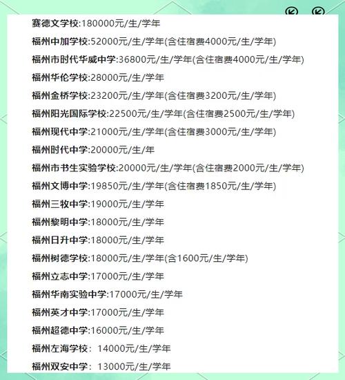 闽侨中学收费