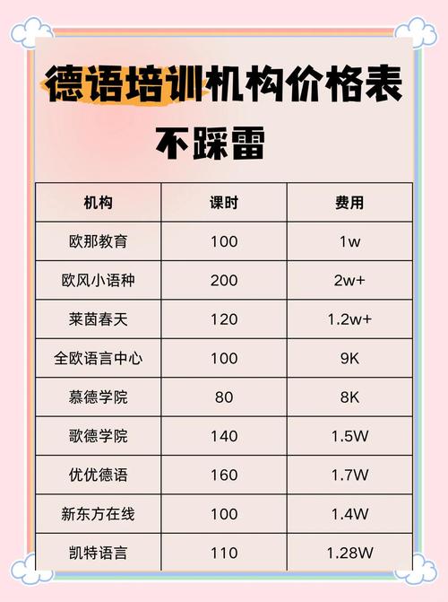 嘉诺撒培德书院收费