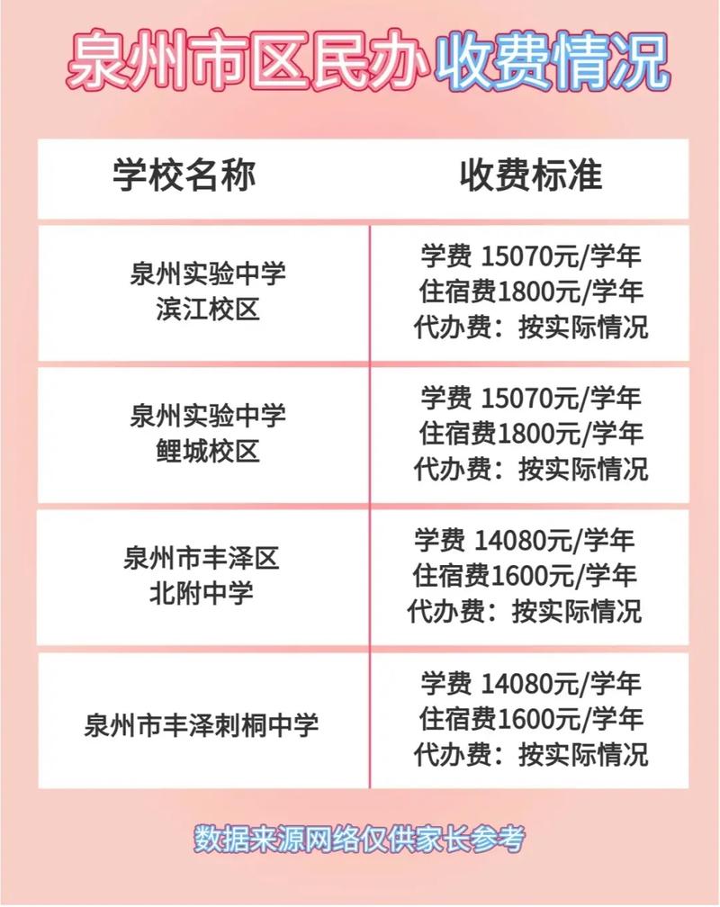 福建中学(小西湾)收费
