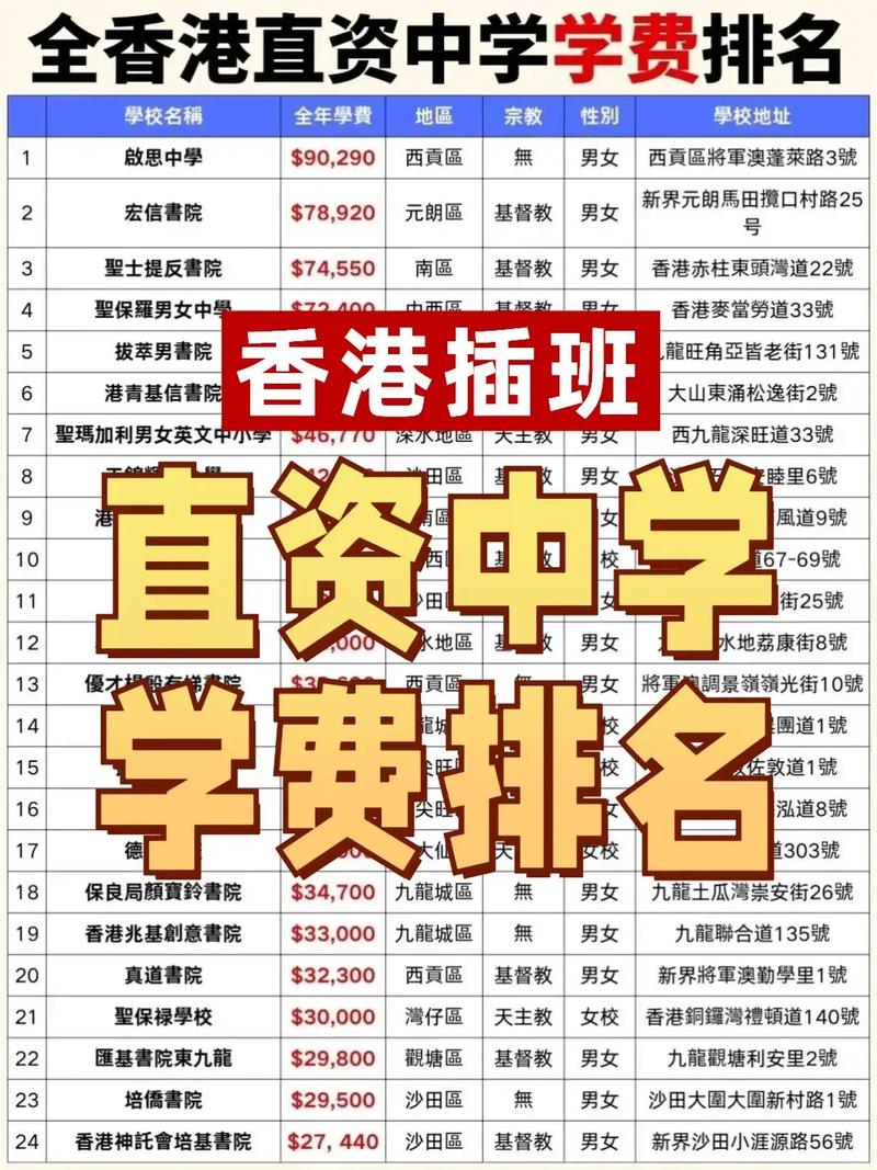 香港中国妇女会中学收费