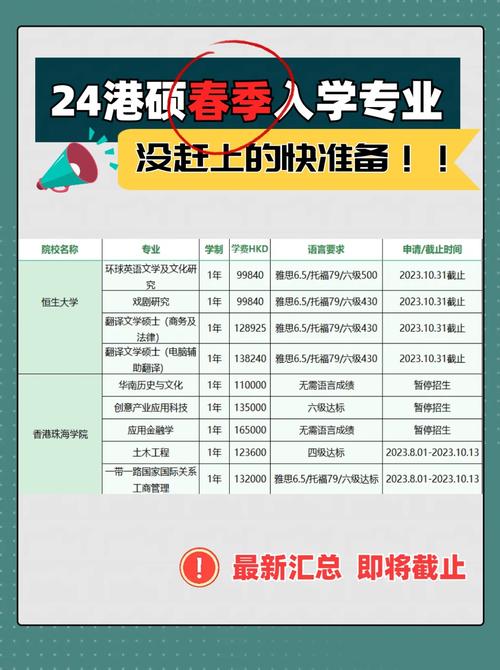港岛民生书院收费