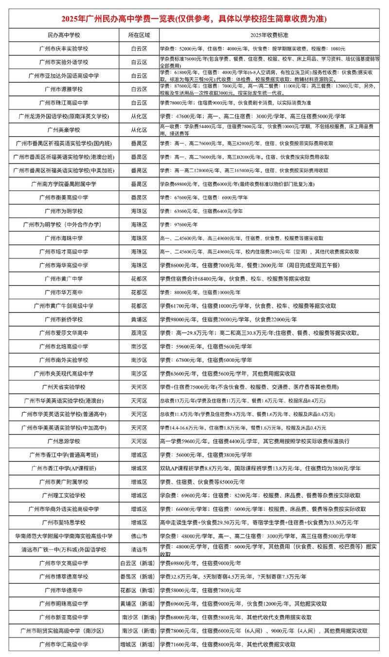 圣公会李福庆中学收费