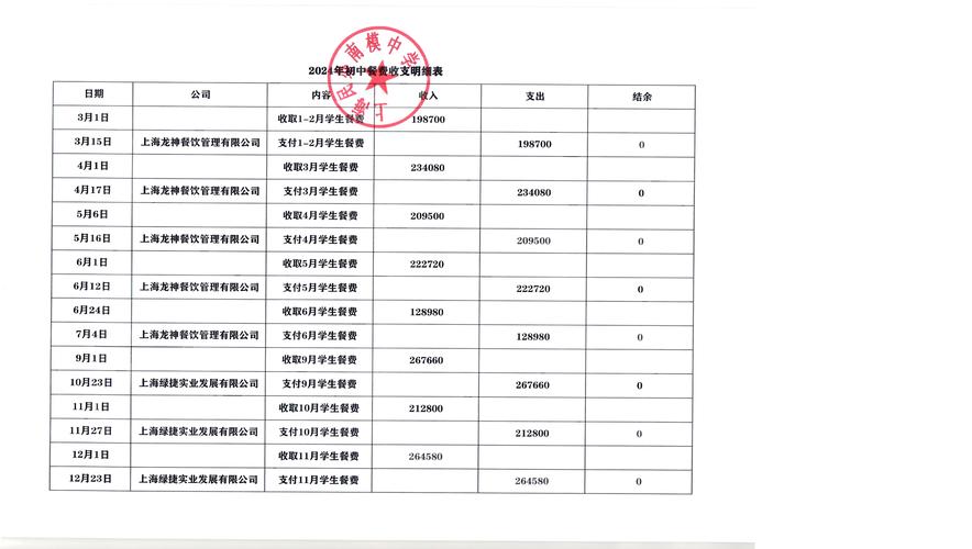 圣马可中学收费
