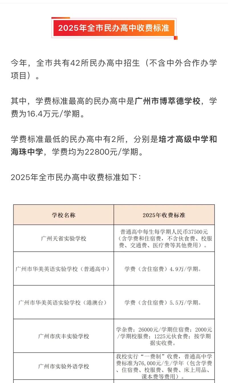 衞理中学收费
