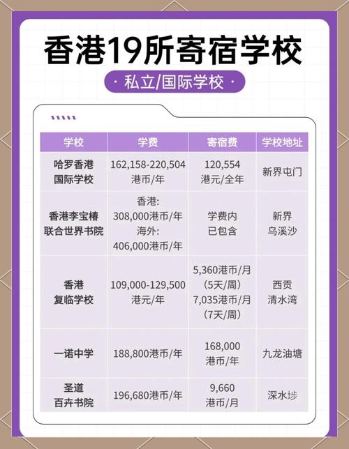 香港圣公会何明华会督中学收费