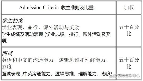 玛利曼中学收费