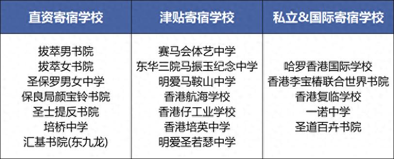 明爱华德中书院