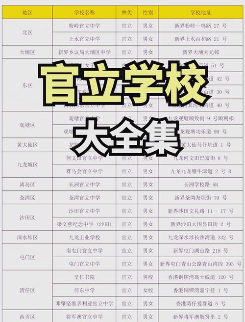 长洲官立中学收费