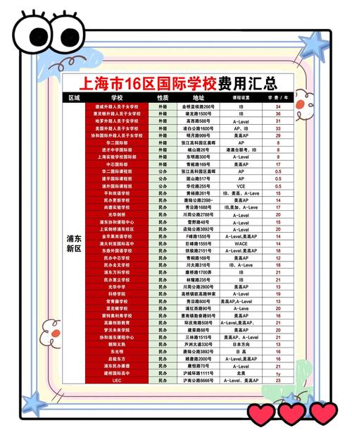 啬色园主办可誉中学暨可誉小学收费