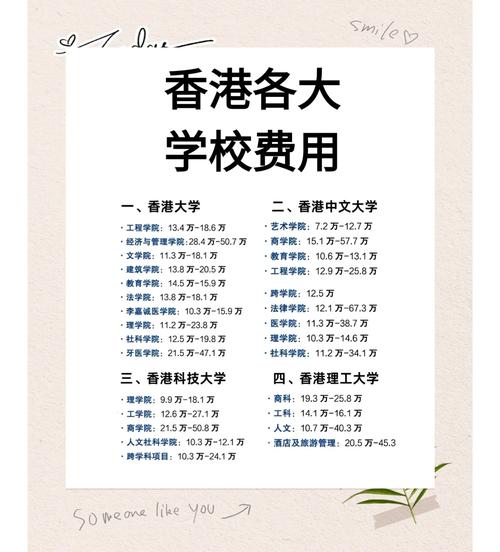 港大同学会书院收费