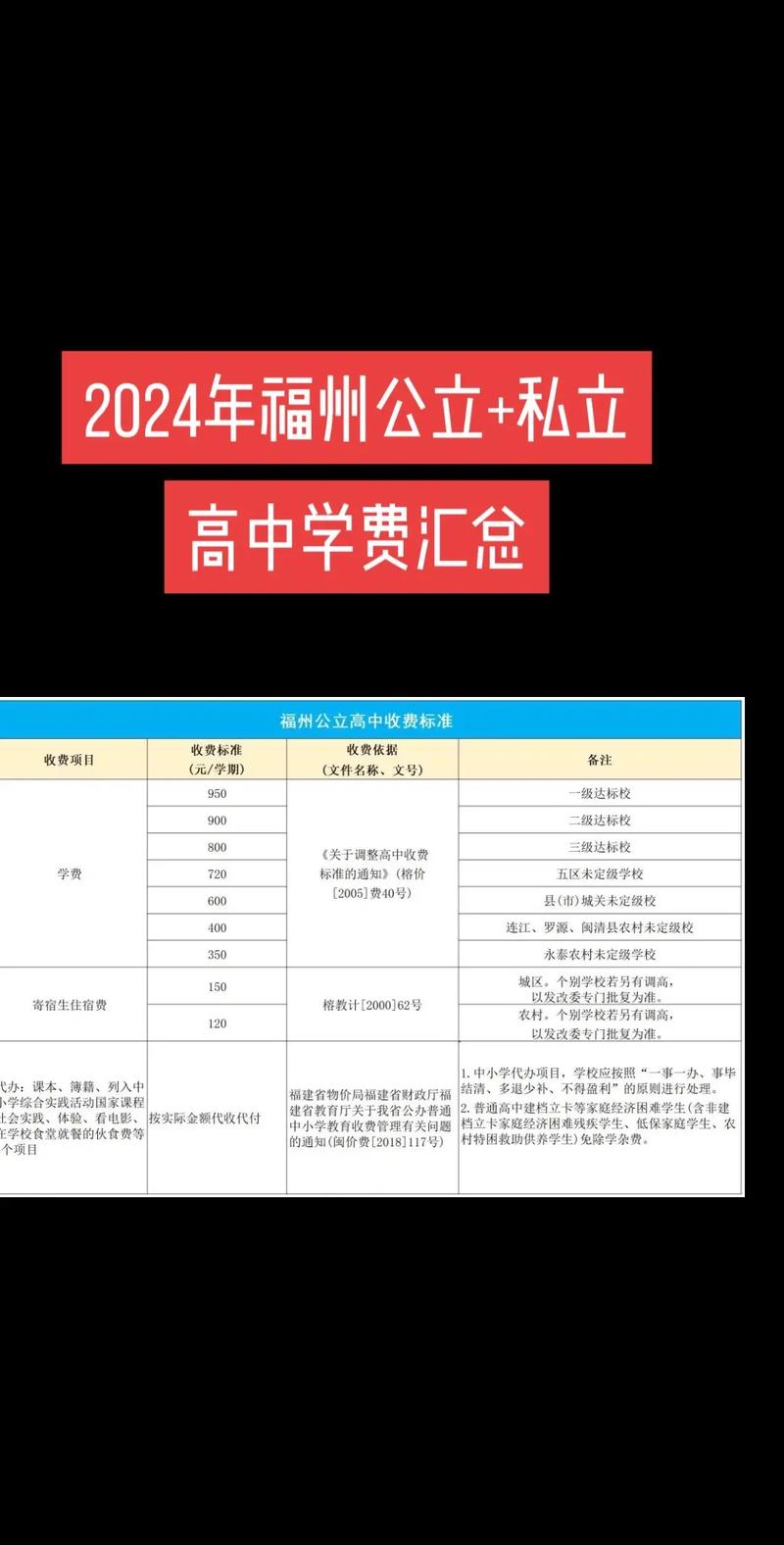 福建中学收费