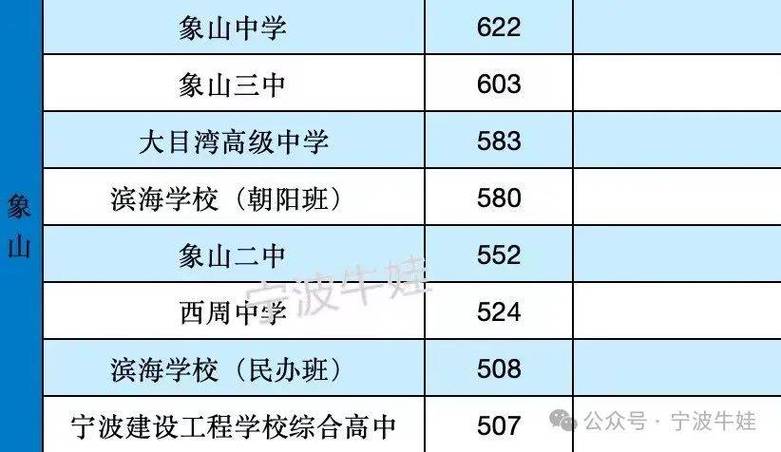 宁波公学收费
