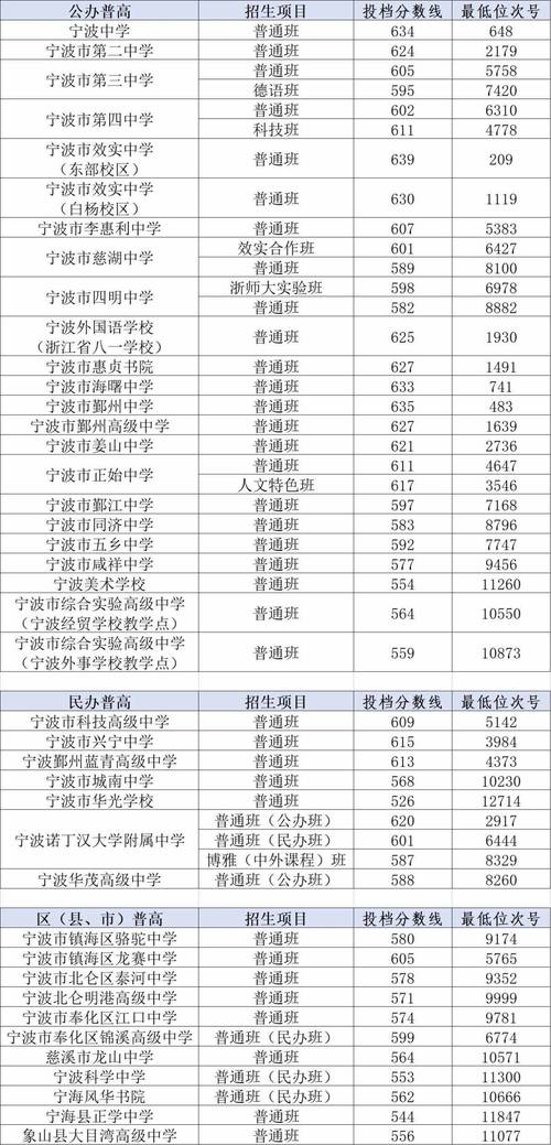 宁波第二中学收费
