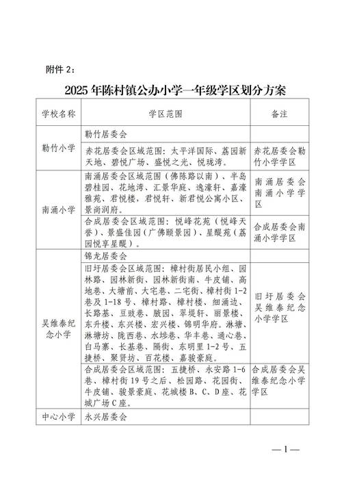 陈树渠纪念中学收费