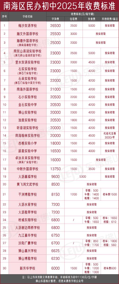佛教大雄中学收费