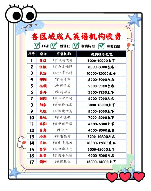 长沙湾天主教英文中学收费